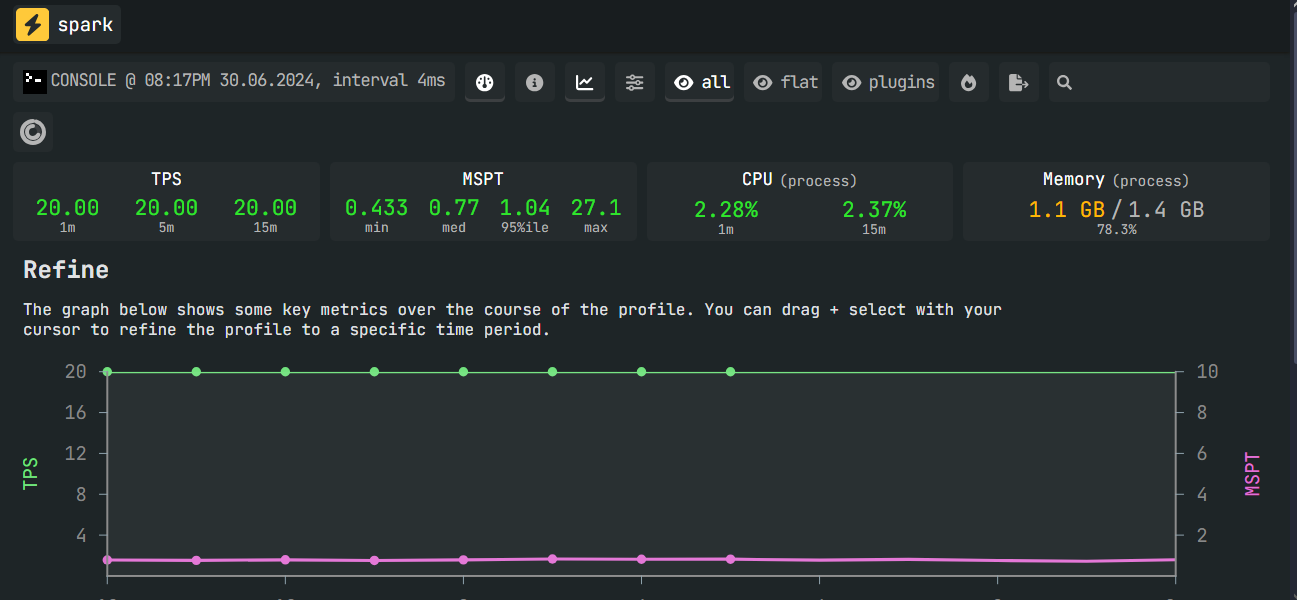 Профайлер Spark